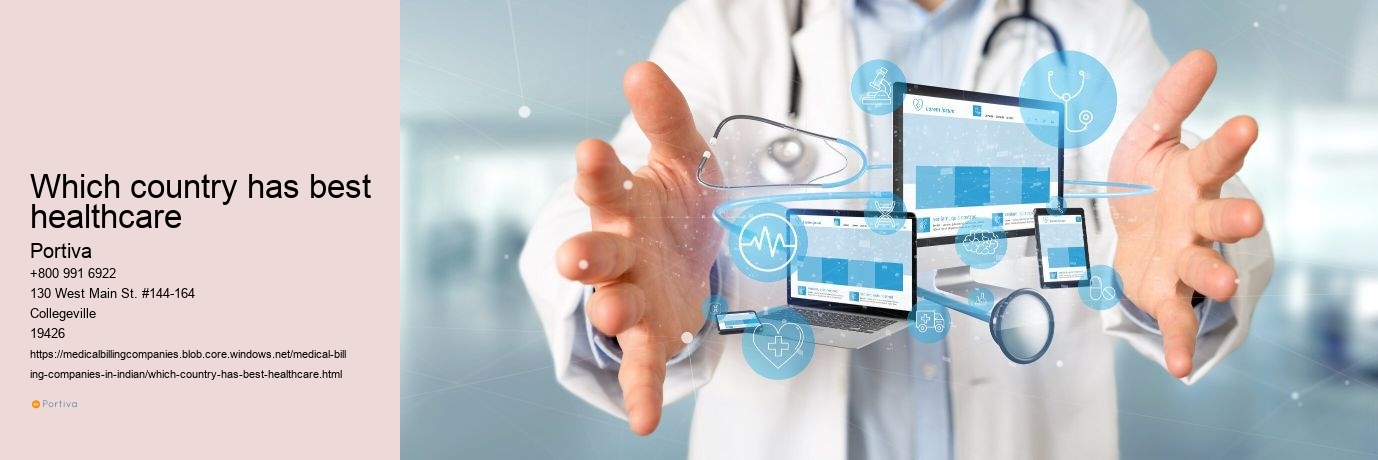 Which country has best healthcare